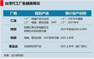 越南到底行不行?-远川研究所