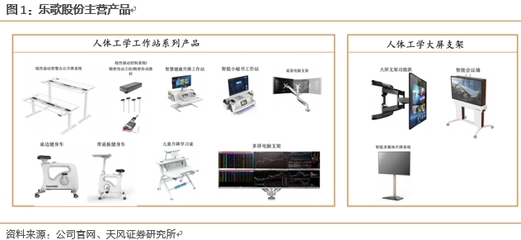 乐歌转债-人体工学市场领跑者