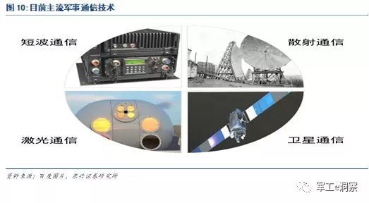 军工行业:中国电科核心研究所深度分析